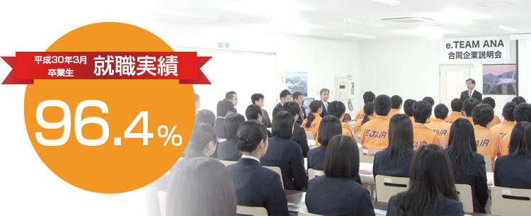 平成30年3月卒業生就職実績