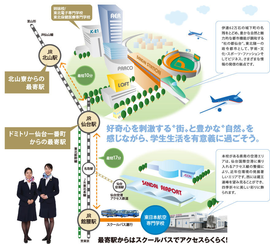 学校周辺紹介 東日本航空専門学校 学校周辺紹介 東日本航空専門学校
