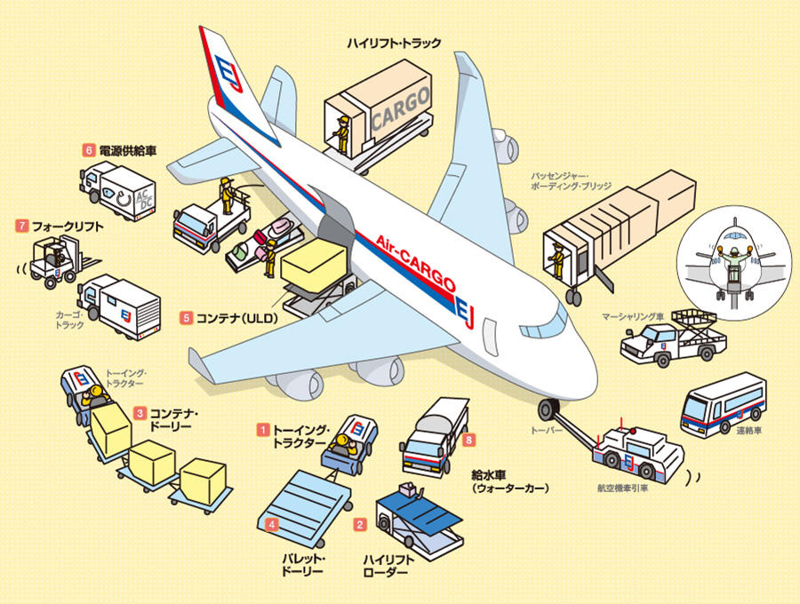 空港エンジニア科 東日本航空専門学校