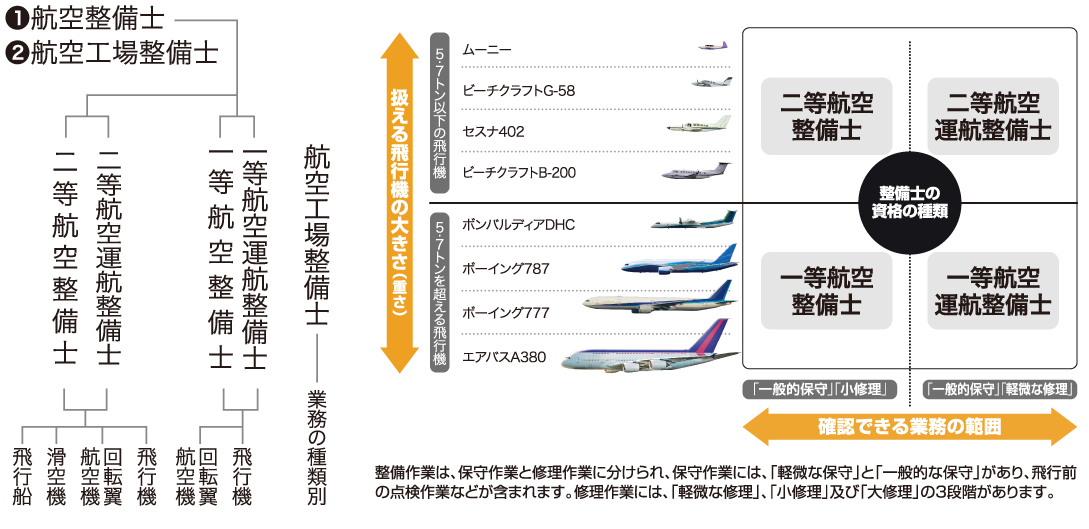 航空機整備科 東日本航空専門学校