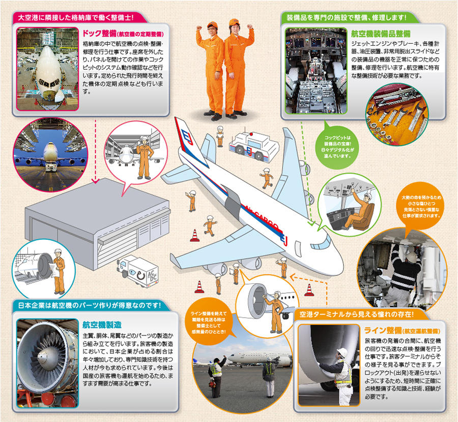 航空機整備科 東日本航空専門学校 航空機整備科 東日本航空専門学校