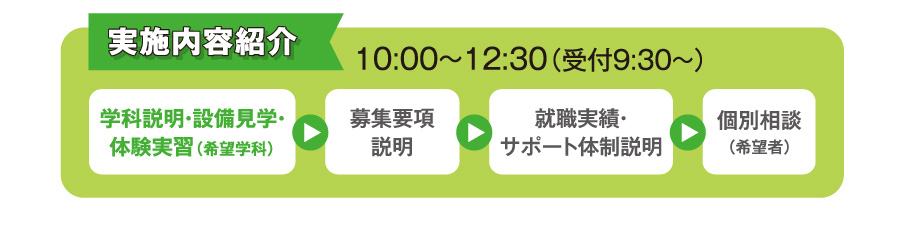 体験入学会スケジュール