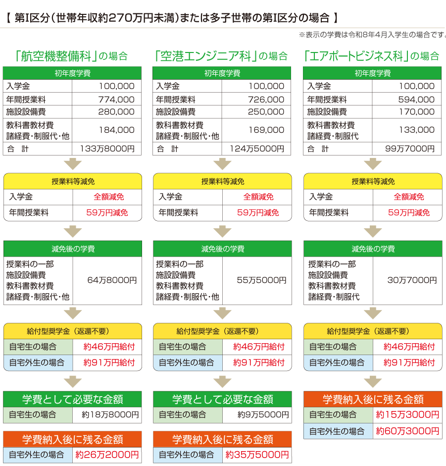 本校の学費でシミュレーション