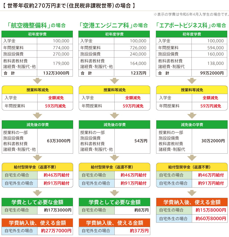 本校の学費でシミュレーション